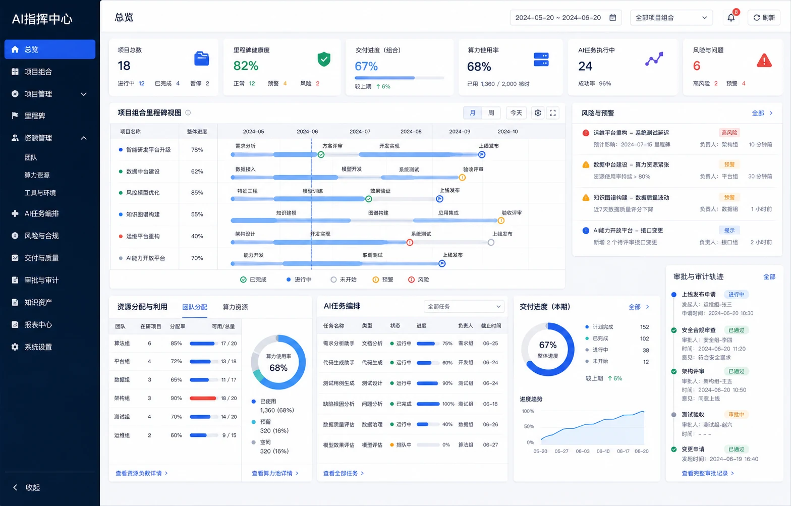 业务工作台界面示意